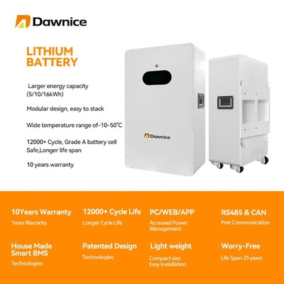 Adding a Home Battery to Rooftop Solar in Australia - Export Limits and Grid Compatibility