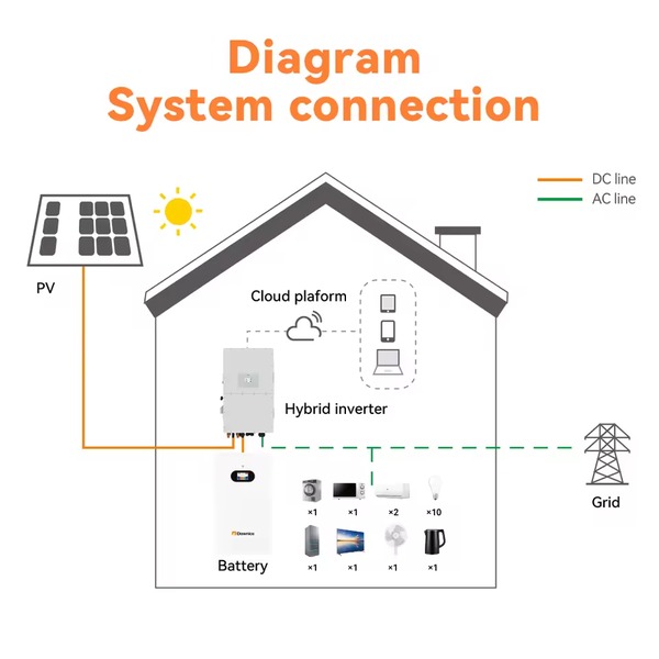 PowerFly HZEB-LCT-10 10.54kWh Wall-Mounted Battery view 4